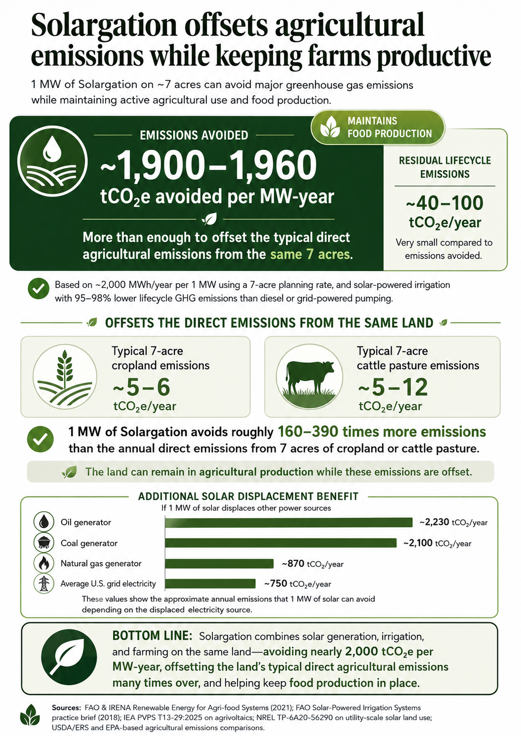 Solargation emissions benefit infographic
