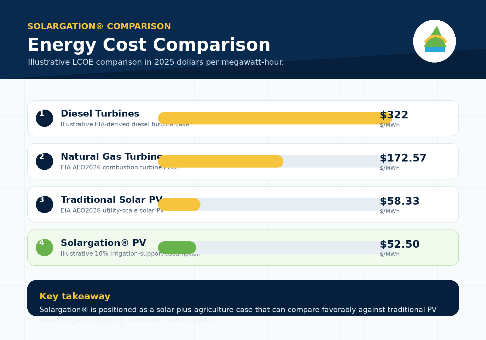 Energy cost comparison graphic